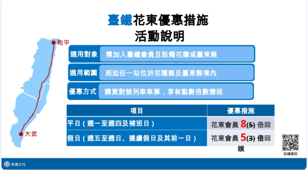 卓揆指示加碼臺鐵花東會員點數優惠